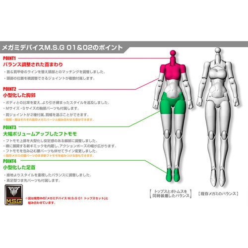 Megami Device M.S.G. 02 Skin Color D Bottoms Set Model Kit