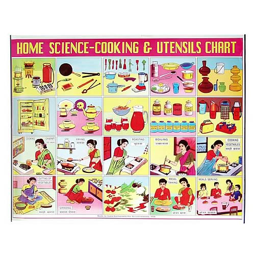 Home Science-Cooking and Utensils Chart Hanging Banner